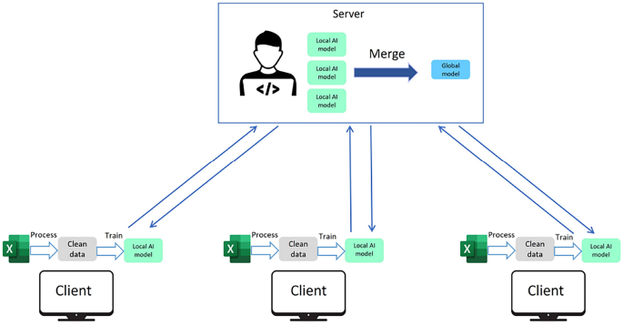 Analyzing the vulnerabilities in Split Federated Learning: assessing the robustness against data poisoning attacks