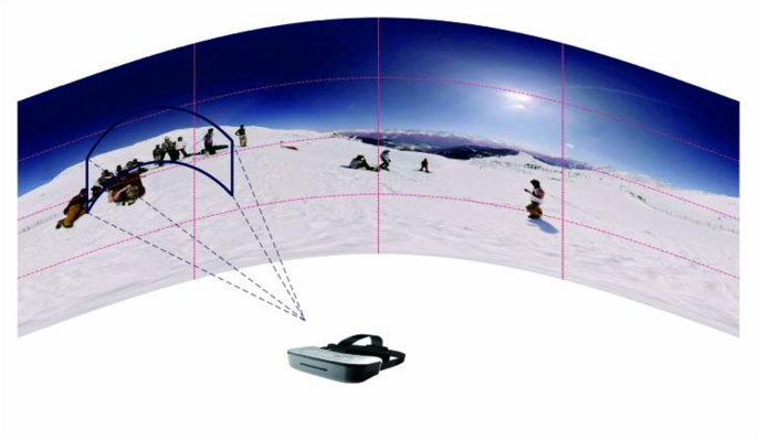 Viewport prediction with cross modal multiscale transformer for 360° video streaming