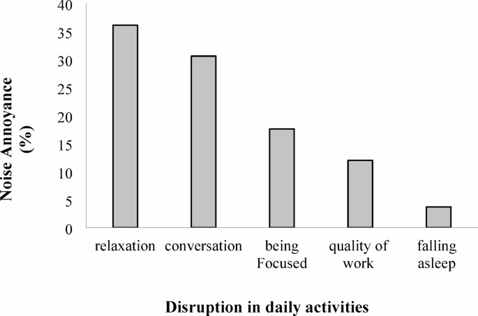 Occupational noise annoyance and sensitivity as potential contributors to oxidative stress in metal industry workers