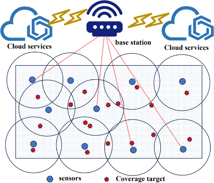 An adaptive coverage method for dynamic wireless sensor network deployment using deep reinforcement learning