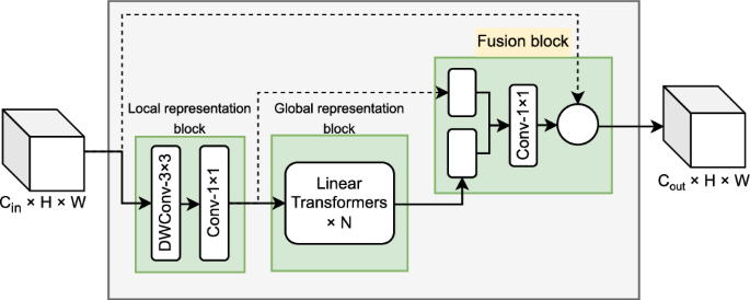 Real time wire rope detection method based on Rockchip RK3588