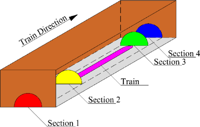 Study on effects of the train-induced airflow on the temperature field of single-track high-speed railway tunnels in cold regions