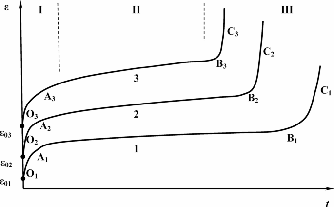 Magnetically stimulated transient creep processes in a heterogeneous aluminum alloy with ferromagnetic inclusions