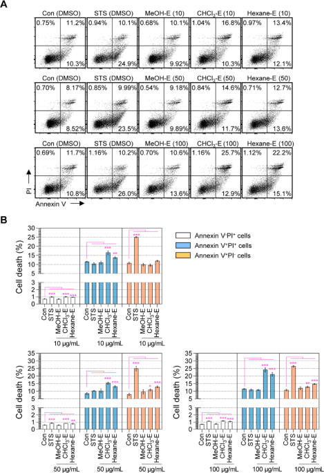 Biotechnological potential of Cannabis sativa adventitious roots for producing immunomodulatory and anti-inflammatory bioactive compounds