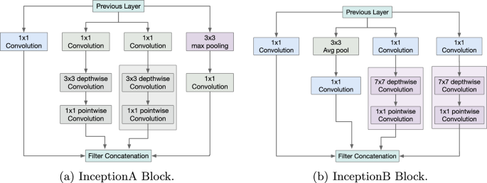 Multi-kernel inception-enhanced vision transformer for plant leaf disease recognition