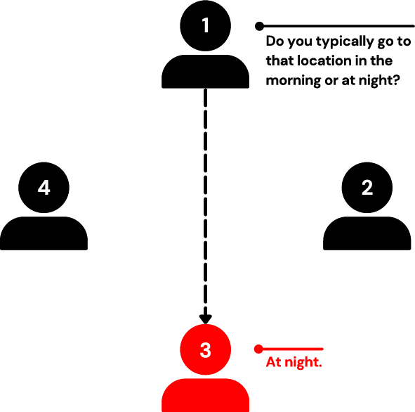 SpyShield: a Spyfall inspired defense mechanism against poisoning attacks in federated learning