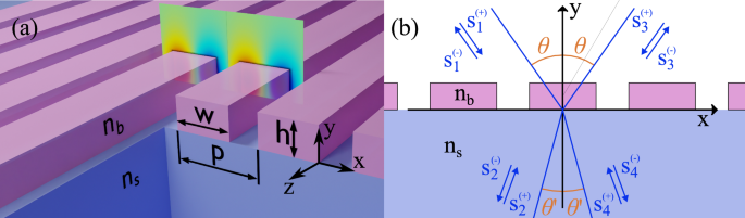 Machine learning method for predicting line-shapes of Fano resonances induced by bound states in the continuum