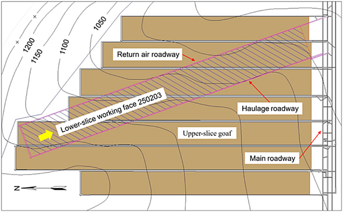 Overburden structure fracture evolution and ground pressure behavior under oblique residual coal pillars in thick seam mining