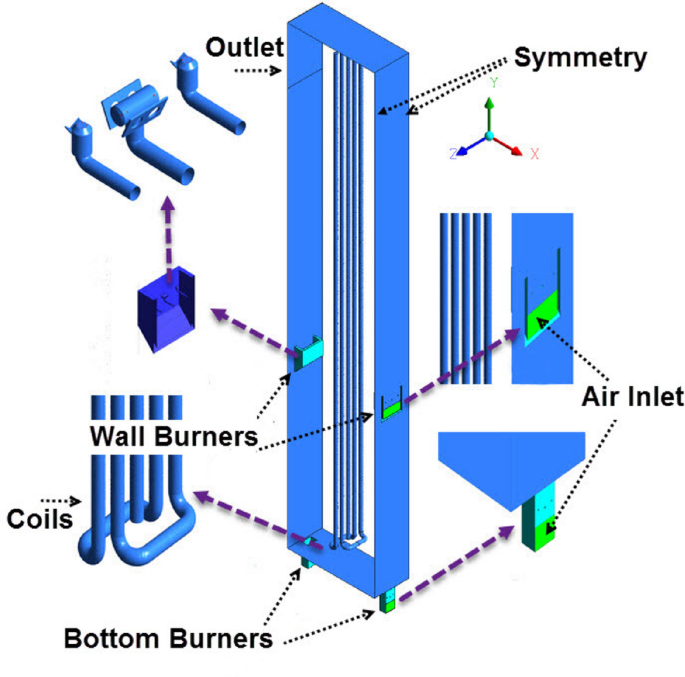 Feasibility study of coke combustion and energy exergy analysis in the De-Coke process of cracking furnaces in olefin unit