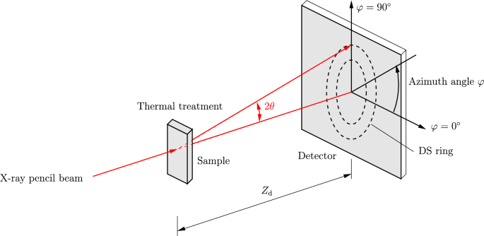 Transmission energy dispersive X-ray diffraction as a tool for the laboratory study of fast processes in metals