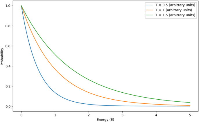 Optimizing energy and latency in edge computing through a Boltzmann driven Bayesian framework for adaptive resource scheduling
