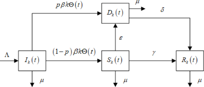 Dynamic fractional-order ISDR rumor propagation model incorporating refutation mechanism in complex networks