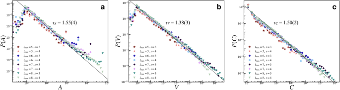 Learning and criticality in a self-organizing model of connectome growth