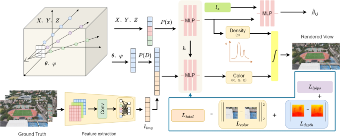 Neural radiance fields assisted by image features for UAV scene reconstruction