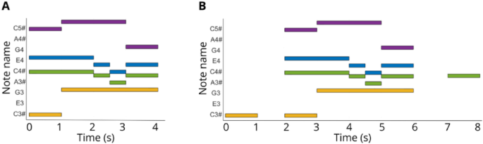 The role of harmonicity on listeners’ ability to hear out voices in polyphonic music