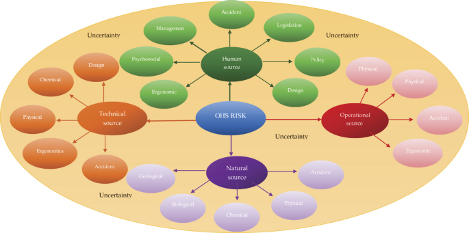 Identification and systematics of safety hazards in surface rock mining