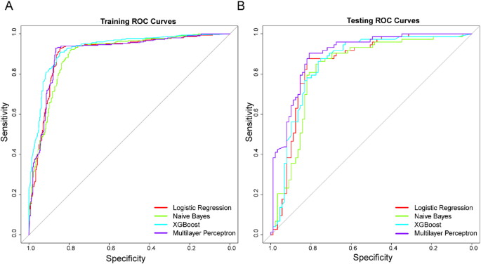 Constructing a predictive model for acute mastitis in lactating women based on machine learning