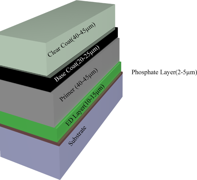 Graphene oxide decoration with ZnAl LDH and further functionalization with APTES for enhancing the toughness of polyurethane coatings