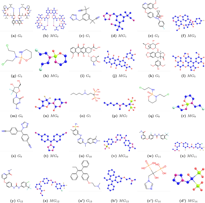 Predicting bone cancer drugs properties through topological indices and machine learning