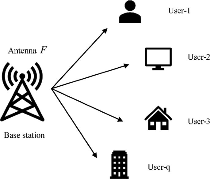Hybrid optimization-based deep learning for energy efficiency resource allocation in MIMO-enabled wireless networks