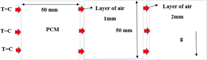 CFD simulation of air layer effects on RT42 PCM melting in a square cell