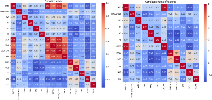 Deep transfer learning and attention based P2.5 forecasting in Delhi using a decade of winter season data