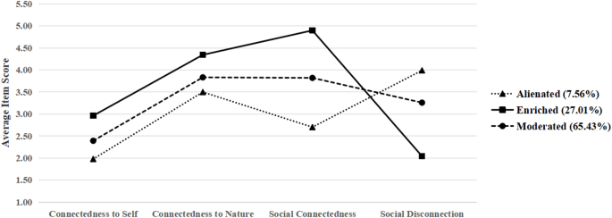 Basic psychological needs mediate connectedness and meaning in life among Chinese college students