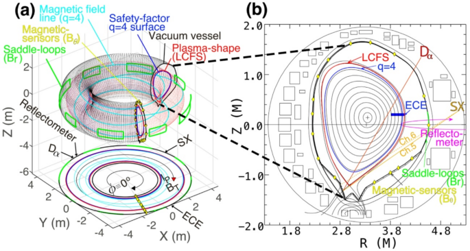 Identification of a magnetohydrodynamic trigger for plasma explosions in magnetic fusion beyond existing paradigms