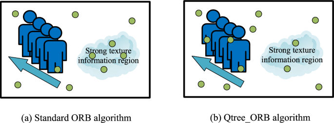 Geometric constraints and semantic optimization SLAM algorithm for dynamic scenarios