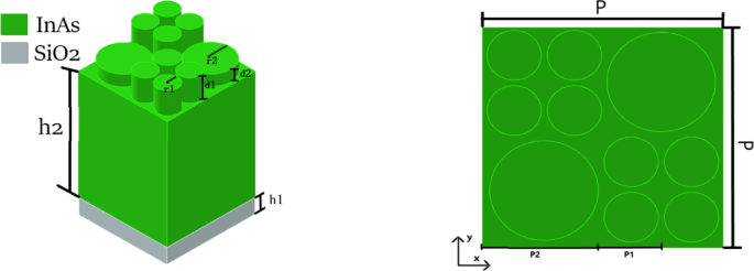 ANN assisted design of broadband near perfect metasurface absorbers exploiting InAs nanorods for visible light harvesting