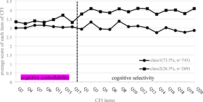 Latent profile analysis and influencing factors of cognitive flexibility among Chinese high school students