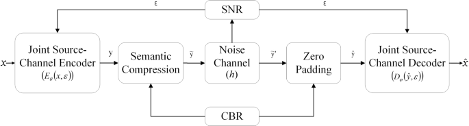 A star modulation network for wireless image semantic transmission