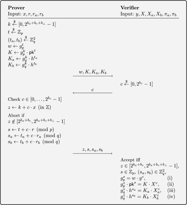 Proving vote correctness in the IVXV internet voting system