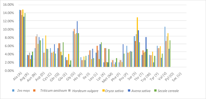 In silico characterization, physiochemical analysis, and antifungal evaluation of the Zea mays PR-1 protein