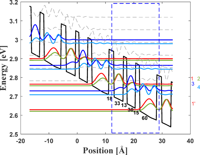 Practical implementation of m-Plane GaN resonant-phonon Terahertz quantum cascade laser