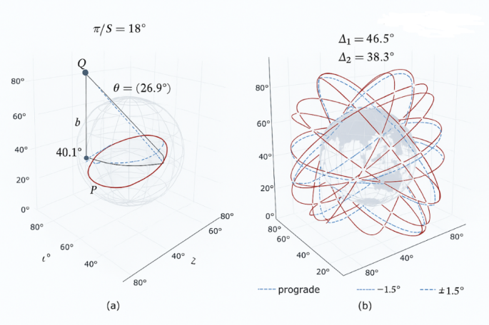 The optimization of low Earth orbit satellite constellation visibility with genetic algorithm for improved navigation potential