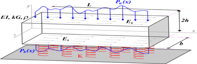 Computational modeling of surface energy effects on linear and nonlinear frequencies in different crystalline orientations of anodic aluminum micro-beams