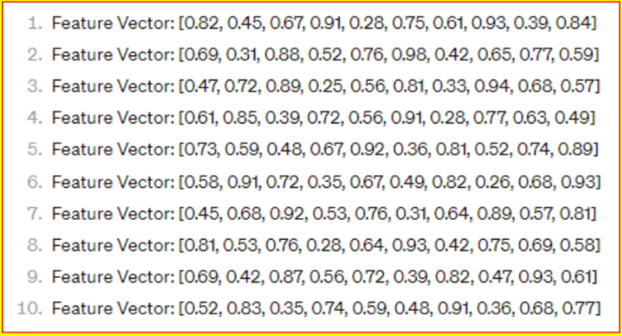 Leveraging data analytics to revolutionize cybersecurity with machine learning and deep learning
