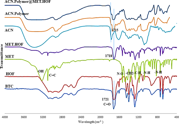 Development of a smart polymer film based on hydrogen-bonded organic frameworks: stimuli-responsive and ammonia sensing