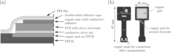 Experimental investigation of sensitivity changes during encapsulation of piezoelectric composite materials