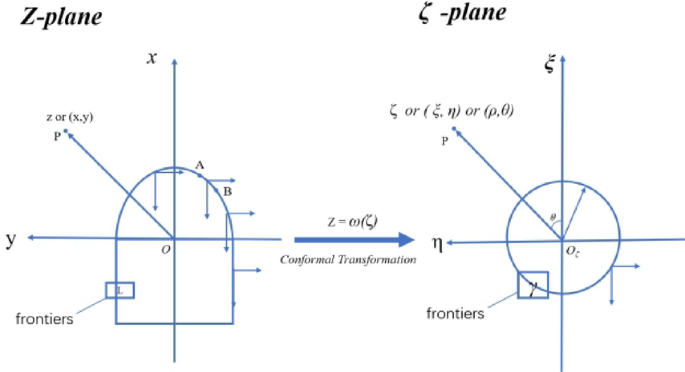 Scattering and dynamic stress concentration analysis of elastic waves around arbitrarily shaped holes in piezoelectric smart building materials