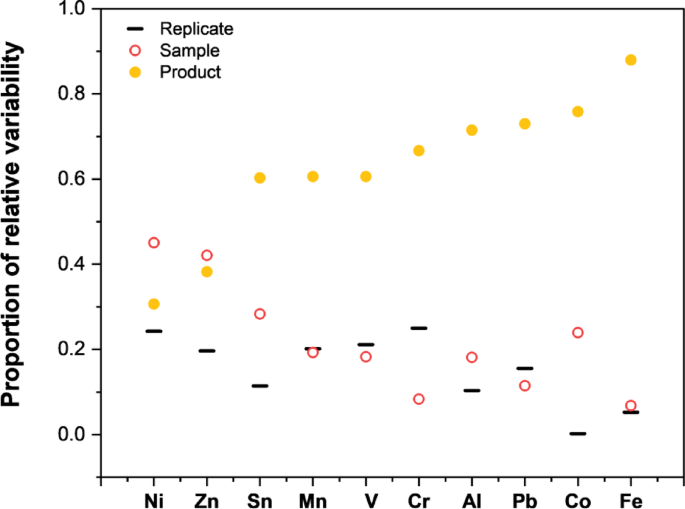 Tracking metal presence in cannabis vaping products from source to inhalation