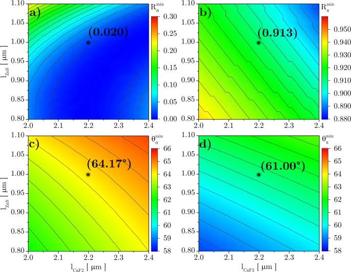 Mid-infrared ellipsometry enhanced by means of localized electromagnetic states of a one-dimensional photonic crystal