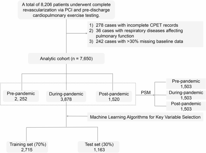 Association between the COVID-19 pandemic and cardiopulmonary function in acute coronary syndrome patients without SARS-CoV-2 infection