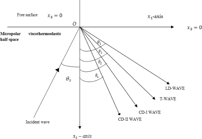 Viscous and thermal effects on wave propagation in a micropolar viscothermoelastic medium with impedance considerations