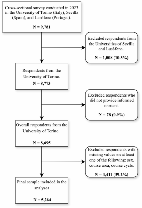 Enhancing representativeness in population-based surveys to improve data quality and decision-making