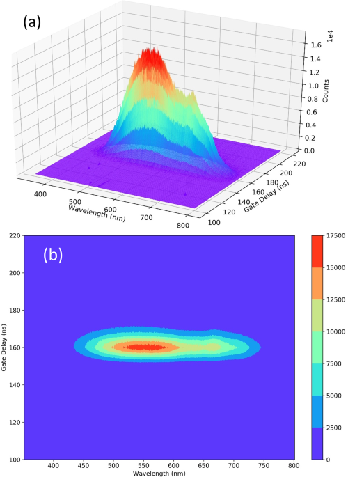 Standoff real-time detection of floating and submerged objects in ocean water