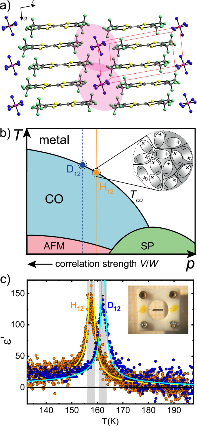 Higgs like stiffness and fractons on the verge of phase transitions