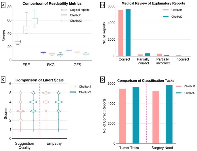 Application of artificial intelligence chatbots in interpreting magnetic resonance imaging reports: a comparative study