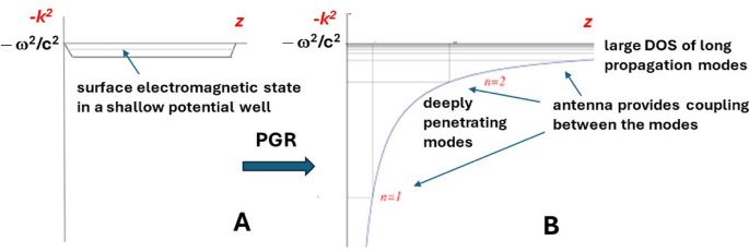 Experimental observation of a radio frequency plasmonic gradient resonance in water